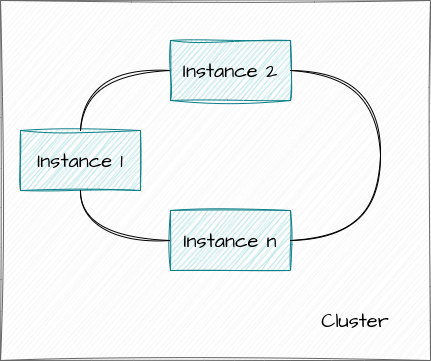 Magistrala IoT Platform